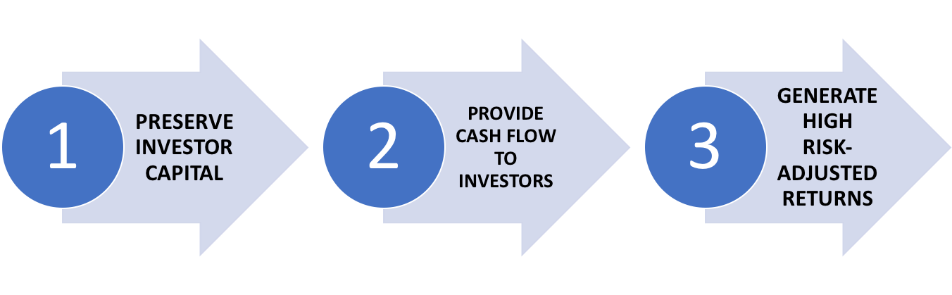 investment_process